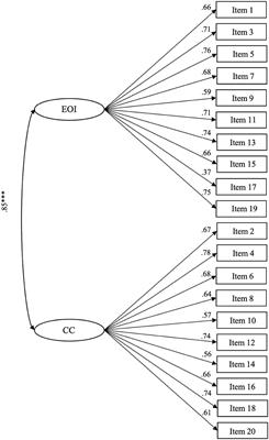 Full article: Psychometric properties of the Chinese version of Young  Person's Clinical Outcomes in Routine Evaluation (YP-CORE)