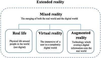 Frontiers  Views of secondary education teachers on the use of mixed  reality