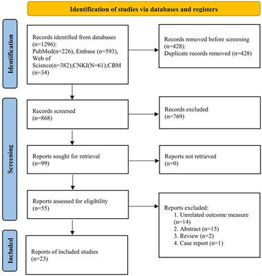 Frontiers | Effects of white matter hyperintensity on cognitive ...