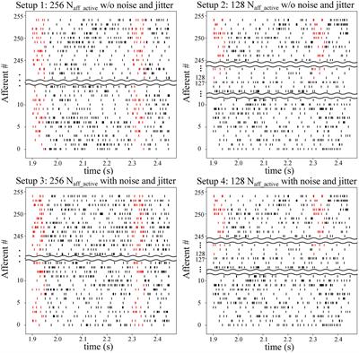 Frontiers  Spiking CMOS-NVM mixed-signal neuromorphic ConvNet with  circuit- and training-optimized temporal subsampling