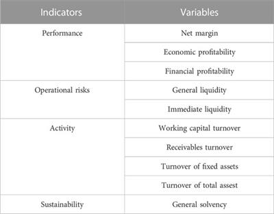 Frontiers | Financial sustainability of oil and gas companies—basis for ...