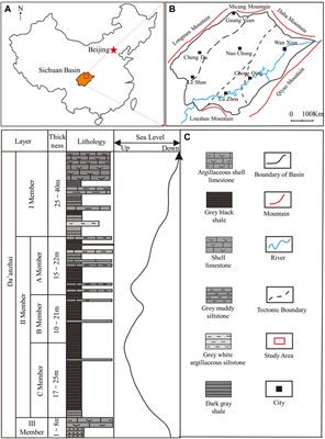 Frontiers | Clay mineral transformation mechanism modelling of shale ...