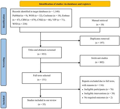 Frontiers A Meta Analysis Of Cognitive Impairment And Decline