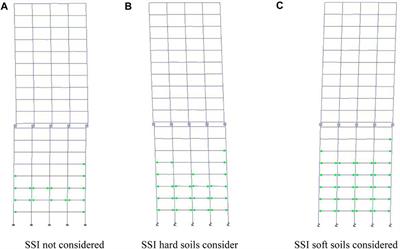 IDA curves of symmetric flexible base structure (Vs = 100 m/s) with