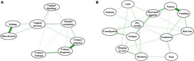 PDF) Marital Satisfaction and Depression: A Replication of the Marital  Discord Model in a Latino Sample