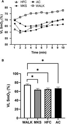 Frontiers  Muscle specific declines in oxygen saturation during