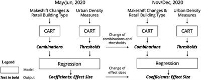 Frontiers  Economic resilience during COVID-19: the case of food retail  businesses in Seattle, Washington