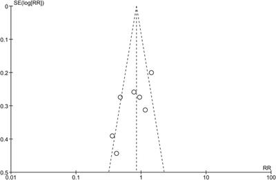 Frontiers  Pharmacogenetics of pediatric acute lymphoblastic leukemia in  Uruguay: adverse events related to induction phase drugs