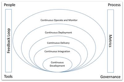 Why developers should be force-fed state machines : r/programming