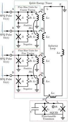 Global optimization of quantum dynamics with AlphaZero deep