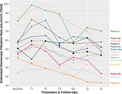 Frequency distribution of maternal urinary CTX ( μg/mmol creatinine) in