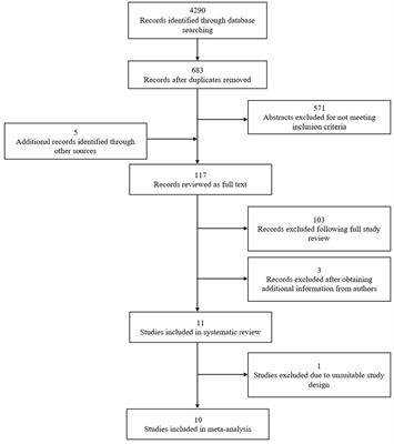 Frontiers | Effectiveness of health education interventions to improve ...