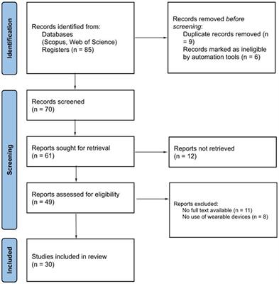 Chart showing the soft biometric scale factors for the simulated avatar