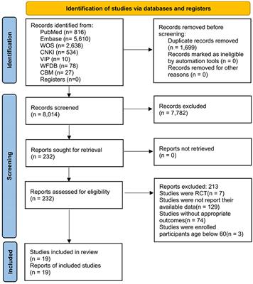 Frontiers A Meta Analysis Of Cognitive Impairment And Decline