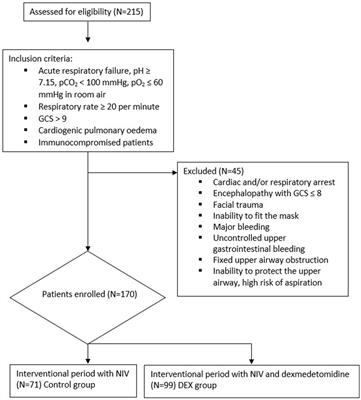 Frontiers  Dexmedetomidine Improves Cardiovascular and Ventilatory  Outcomes in Critically Ill Patients: Basic and Clinical Approaches