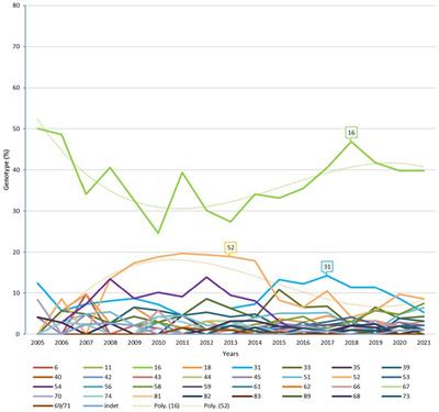 Standard Metagame Analysis: 11/16 - 11/29