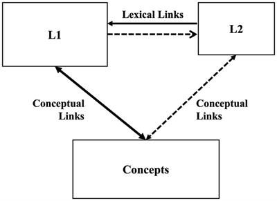 PDF) Better to Be Alone than in Bad Company: Cognate Synonyms