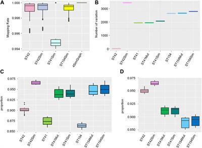 Microbial Comparative Genomics and Pangenomics: New Tools, Approaches And  Insights Into Gene and Genome Evolution