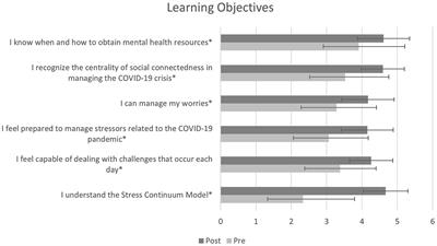 Managing End of Year Overload - The Young Mind Clinic