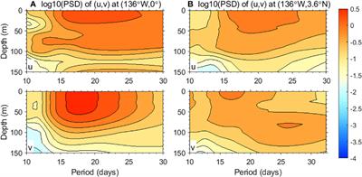 Frontiers | Ocean mixing induced by three-dimensional structure of ...