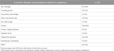 Navigating GLP-1 and Pregnancy: Insights, Safety, and Postpartum  Considerations 