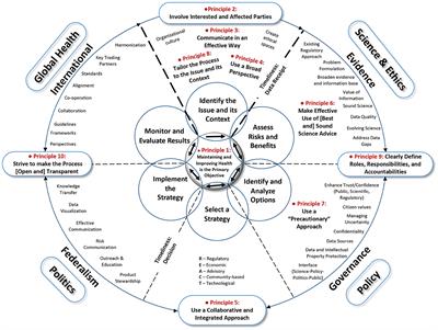 Tackling Antimicrobial Resistance and Antimicrobial Use: A Pan-Canadian  Framework for Action 