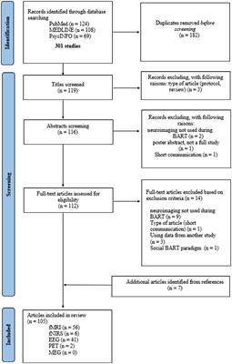 Frontiers | Adaptations of the balloon analog risk task for ...