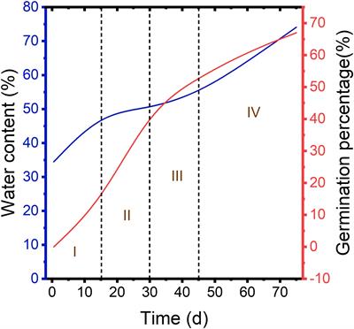 Frontiers  Wood density is related to aboveground biomass and productivity  along a successional gradient in upper Andean tropical forests