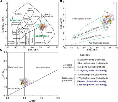 Frontiers | Possible genetic relationship between Mesozoic magmatic ...