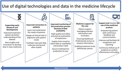 Revolutionizing Clinical Trials: Next Generation Decentralized Models and  Automation for Life Sciences