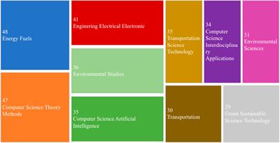 Frontiers | Agent-based modelling of high-speed railway interdependent critical infrastructures facing physical and cyber threats