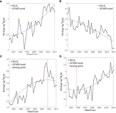 Frontiers | Spatial variations and mechanisms for the stability of ...