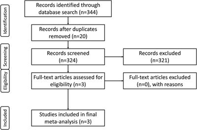 Frontiers | The safety and efficacy of direct oral anticoagulants among ...