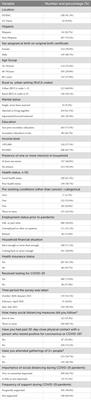 Frontiers | Avoidance of medical care among American Indians with a ...