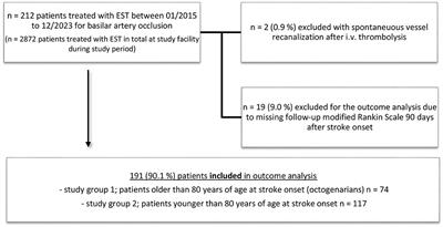 Endovascular Therapy for Stroke Due to Basilar-Artery Occlusion