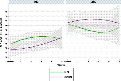 Frontiers  Behavioral and neuropsychiatric challenges across the