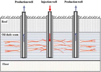 Frontiers | A brief review of steam flooding and its applications in ...