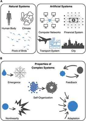 Multimodal spatiotemporal phenotyping of human retinal organoid development