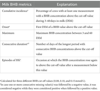 Frontiers | Milk \u03b2-hydroxybutyrate metrics and its consequences for ...