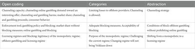 Frontiers | Strengthening channeling policy: the Finnish approach to protecting domestic online gambling market