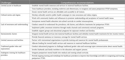 Post-traumatic stress disorder following childbirth: a neglected cause