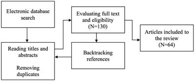 Frontiers  Literature review on teachers' mindsets, growth