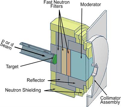 Frontiers | Induced radioactivity in AB-BNCT: an analysis of the ...