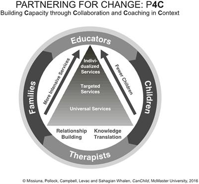 What are Tiered Services? - Special Needs Resourcing Collaborative