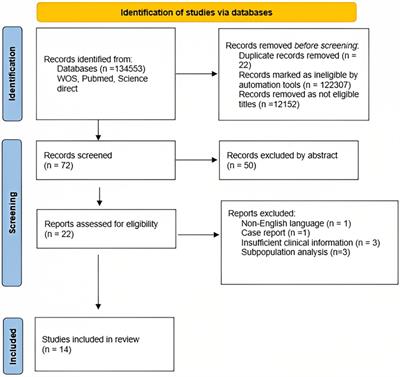 Long-Term Outcomes of Patients With Late Presentation of ST-Segment  Elevation Myocardial Infarction - ScienceDirect