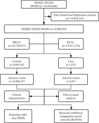 Frontiers | Assessing real-world safety concerns of Sacituzumab ...