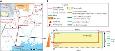 Impact of connected conduit on pumping-induced  - Frontiers