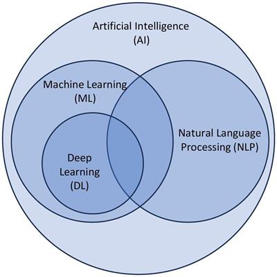 Artificial Intelligence : Fleming College