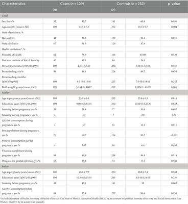 Frontiers | Maternal dietary patterns and acute leukemia in infants ...