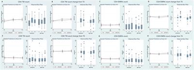 Frontiers  DXA-Derived Adiposity and Lean Indices for Management of  Cardiometabolic and Musculoskeletal Frailty: Data Interpretation Tricks and  Reporting Tips